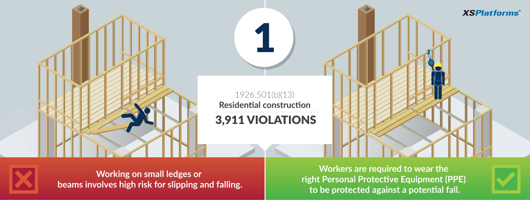 Fall Prevention vs Protection: What are the OSHA Standards?