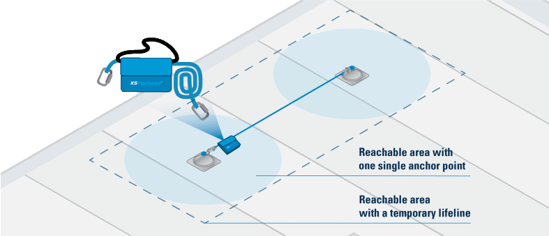 Sketch of freedom of movement of a single anchor point