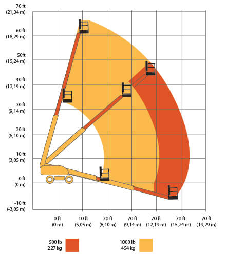 Crane Lifting Chart