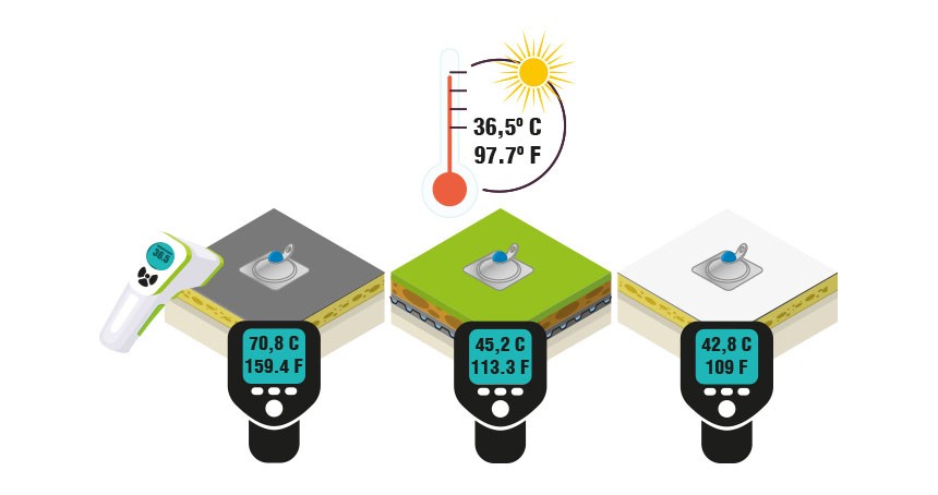 Temperature differences on roofing materials